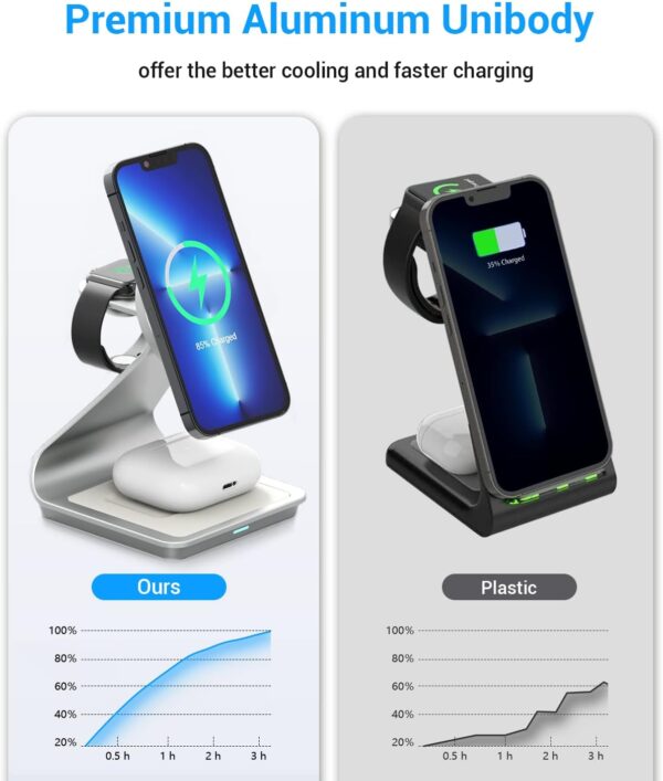 3-in-1 Aluminum alloy MagSafe Wireless Charging Station – Fast Charger for iPhone 16/15/14/13/12, Apple Watch & AirPods Pro/3/2 | Includes Cable & Wall Charger - 图片 7