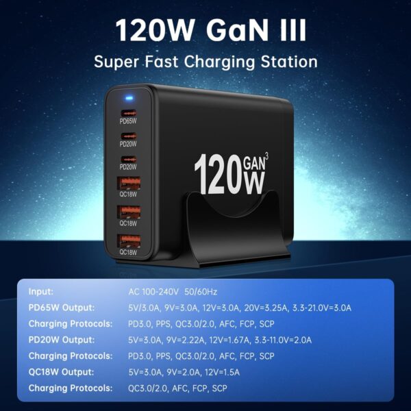 120W GaN III 6 Ports USB C Fast Charging Station Hub Block Portable Wall PD Charger Power Adapter With 3 USB-C + 3 USB-A, 65W Port for MacBook Pro/Air, iPhone 15 14 13 12 11, Galaxy S24 S23 S22 - 图片 10