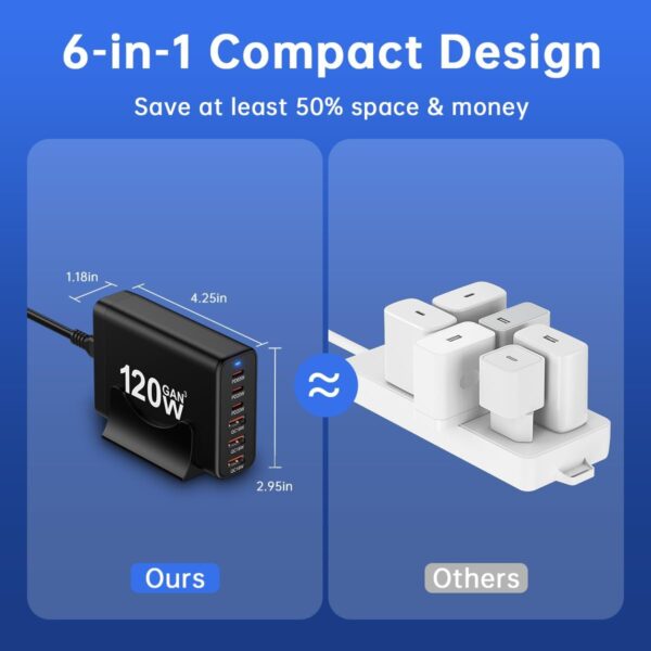 120W GaN III 6 Ports USB C Fast Charging Station Hub Block Portable Wall PD Charger Power Adapter With 3 USB-C + 3 USB-A, 65W Port for MacBook Pro/Air, iPhone 15 14 13 12 11, Galaxy S24 S23 S22 - 图片 3