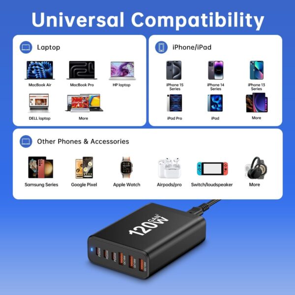 120W GaN III 6 Ports USB C Fast Charging Station Hub Block Portable Wall PD Charger Power Adapter With 3 USB-C + 3 USB-A, 65W Port for MacBook Pro/Air, iPhone 15 14 13 12 11, Galaxy S24 S23 S22 - 图片 7