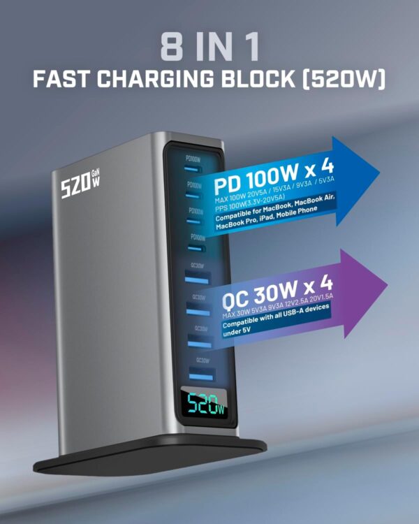 Samsung charger for iphone 520W USB C Charger Block, 8 Ports GaN Fast Charging Station Hub, PD 100w Type C & USB A Laptop Desktop Charger Adapter for MacBook Air/Pro, DELL, iPhone, iPad, Samsung - 图片 4