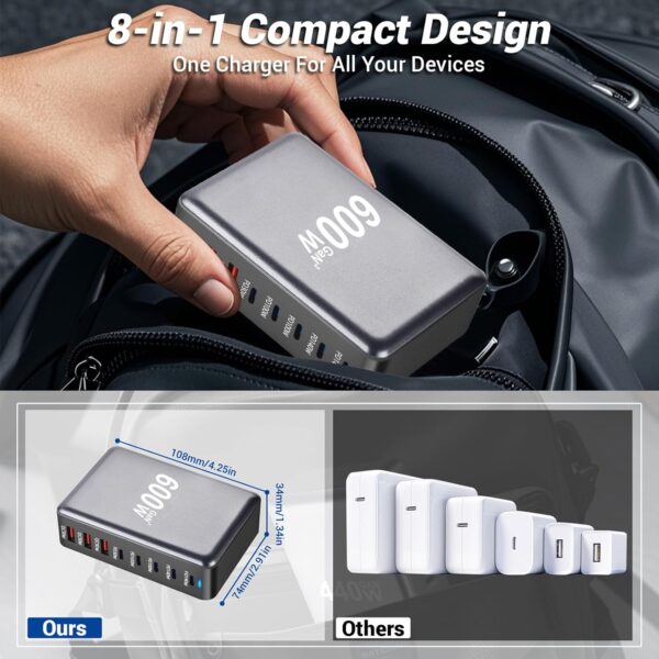600W-Fast-USB-C-ChargerGaN-Charger8-Port-Charging-StationDual-140W-PD3.1-Fast-Charging-Station-for-Multiple-Devices-Laptop-Wall-Charger-Compatible-with-MacBookiPhone - 图片 5